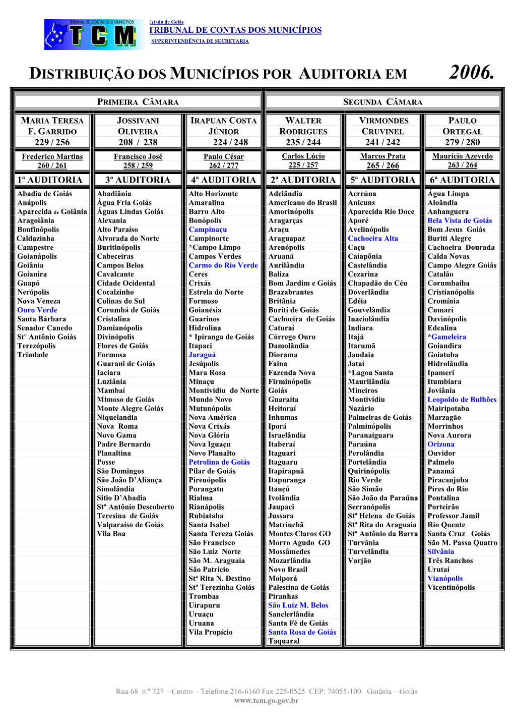 Distribuição Dos Municípios Por Auditoria Em 2006