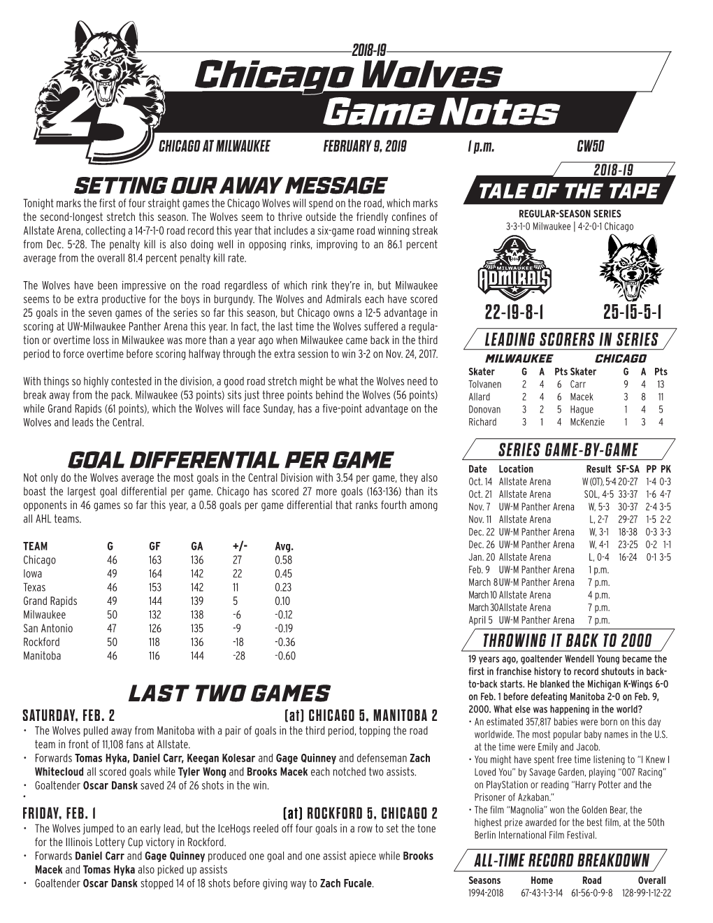 Chicago Wolves Game Notes CHICAGO at MILWAUKEE FEBRUARY 9, 2019 1 P.M