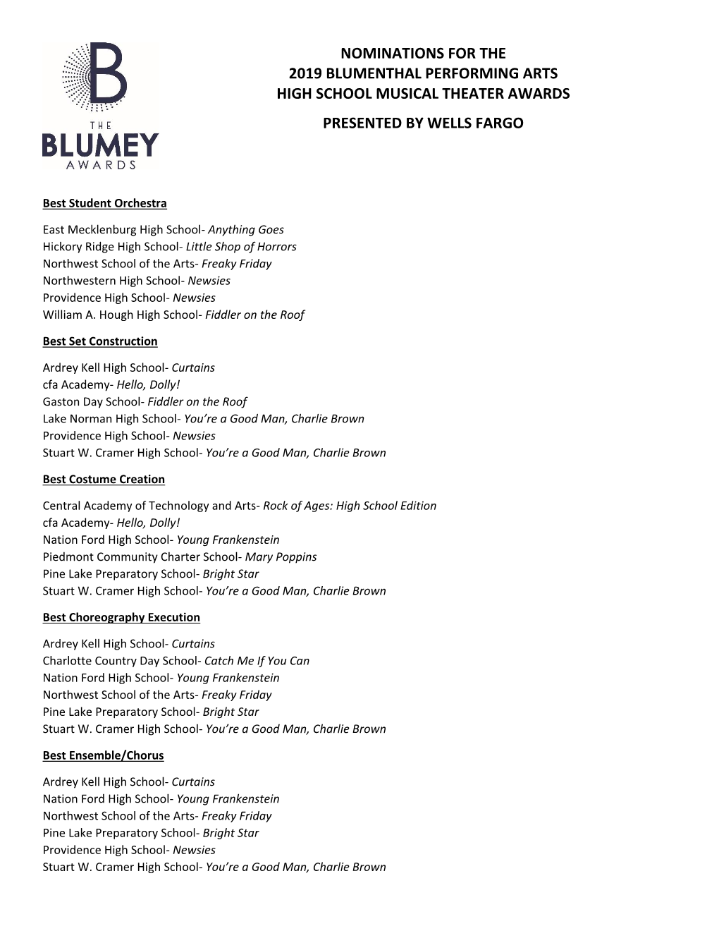 Blumey Nominations