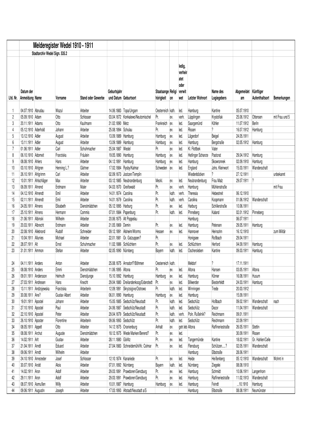 Melderegister 1910-1911