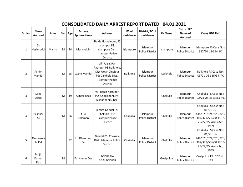 CONSOLIDATED DAILY ARREST REPORT DATED 04.01.2021 District/PC Name Father/ PS of District/PC of SL