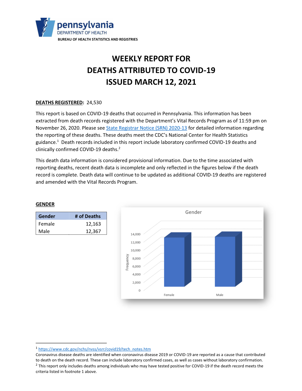 Weekly Report of Deaths Attributed to COVID-19 Page 2 March 12, 2021 AGE