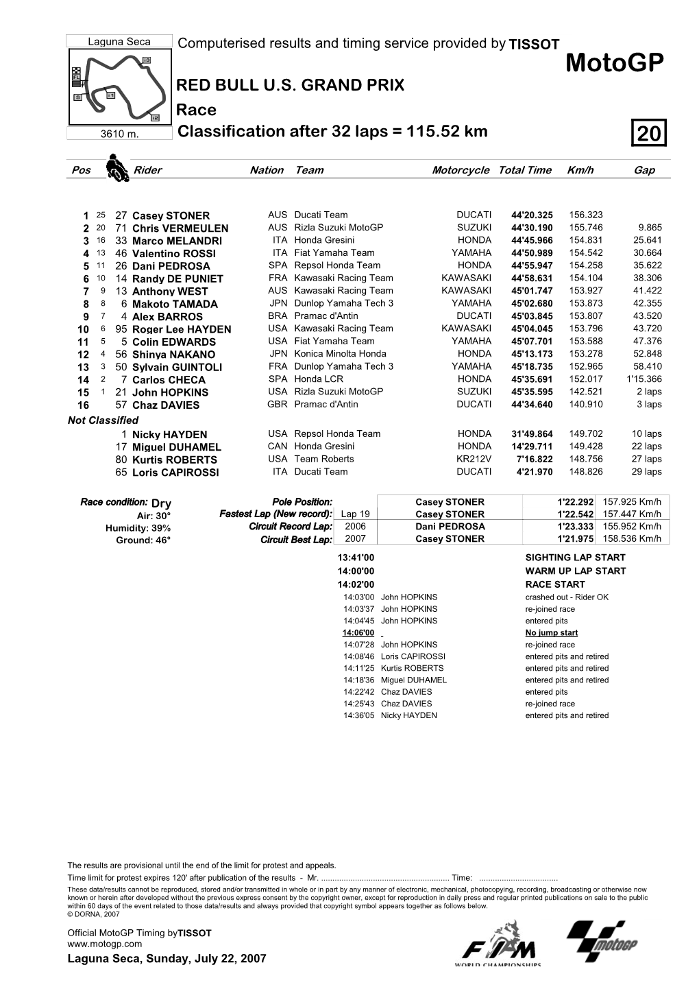 R Race CLASSIFICATION