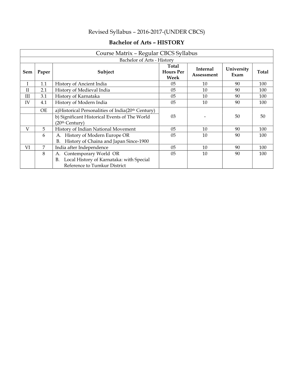 HISTORY Course Matrix – Regular CBCS Syllabus