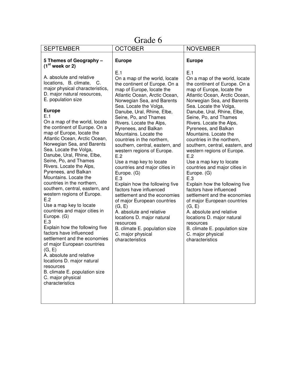 Grade 6 Social Studies