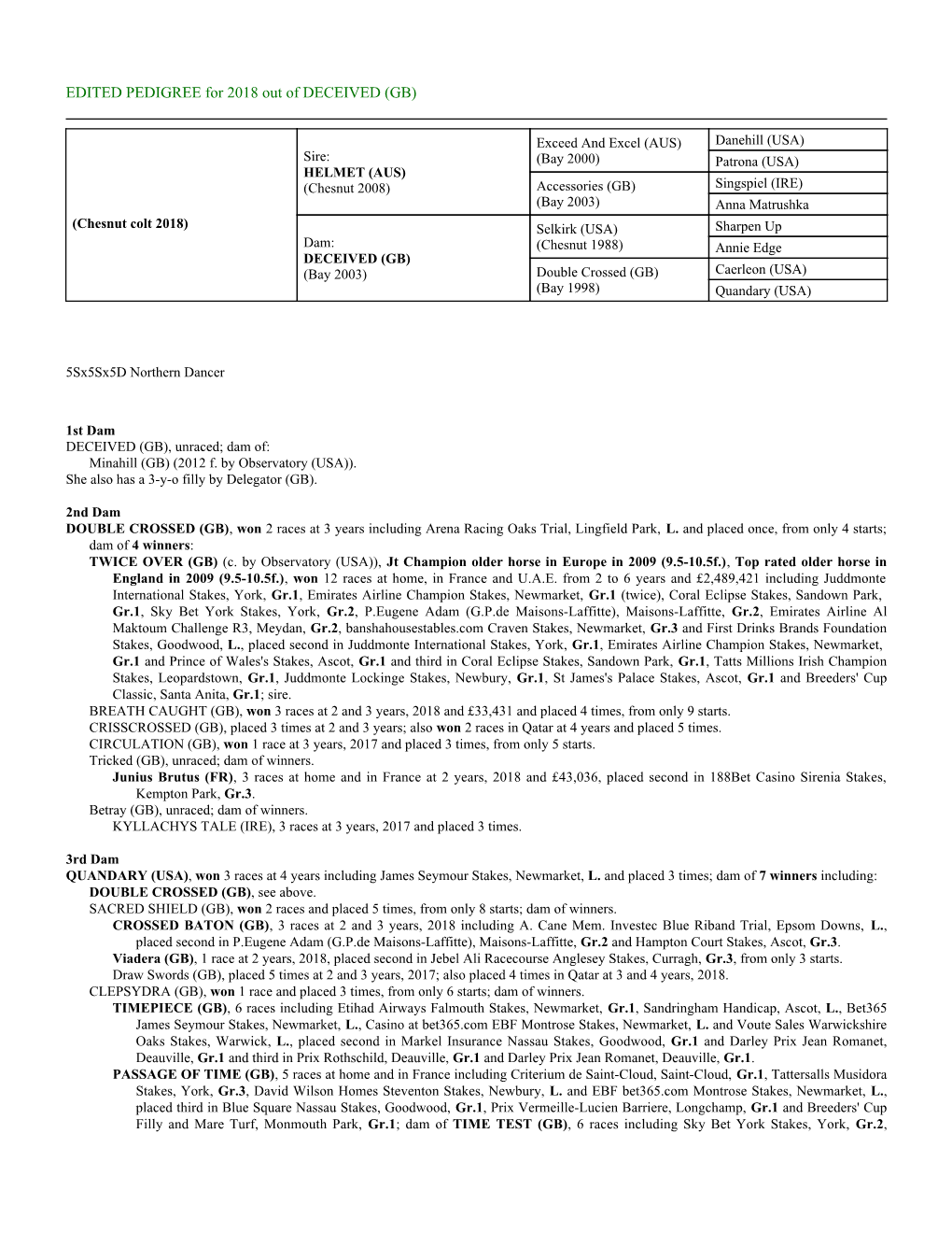 EDITED PEDIGREE for 2018 out of DECEIVED (GB)