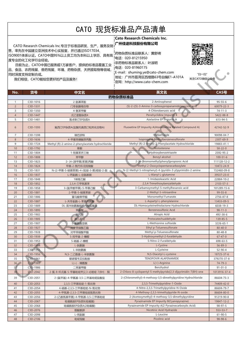 CATO佳途科技- Cato Research Chemicals Inc