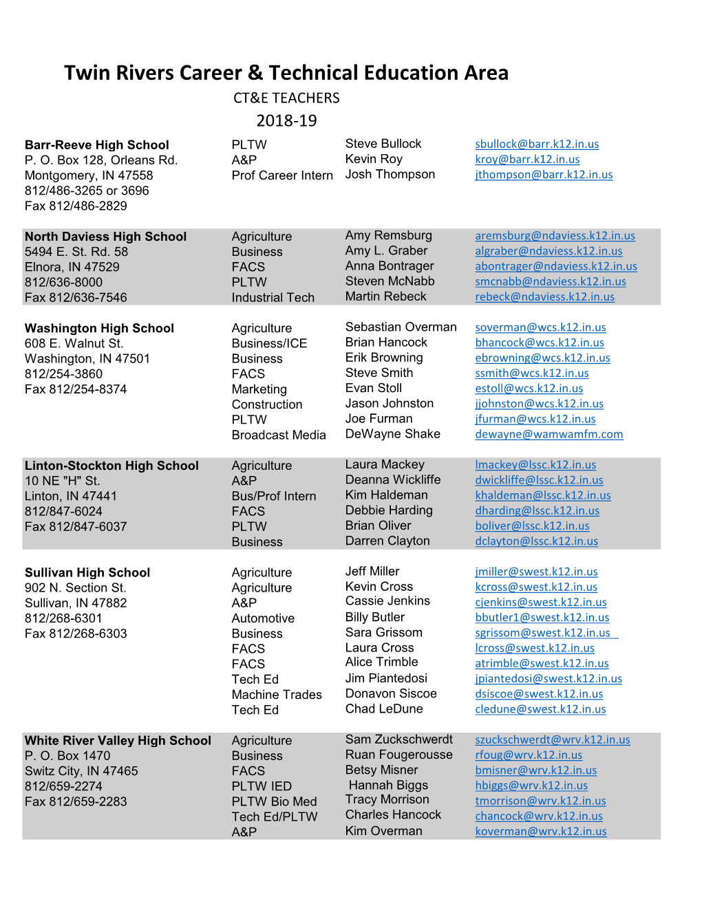 Twin Rivers Career & Technical Education Area