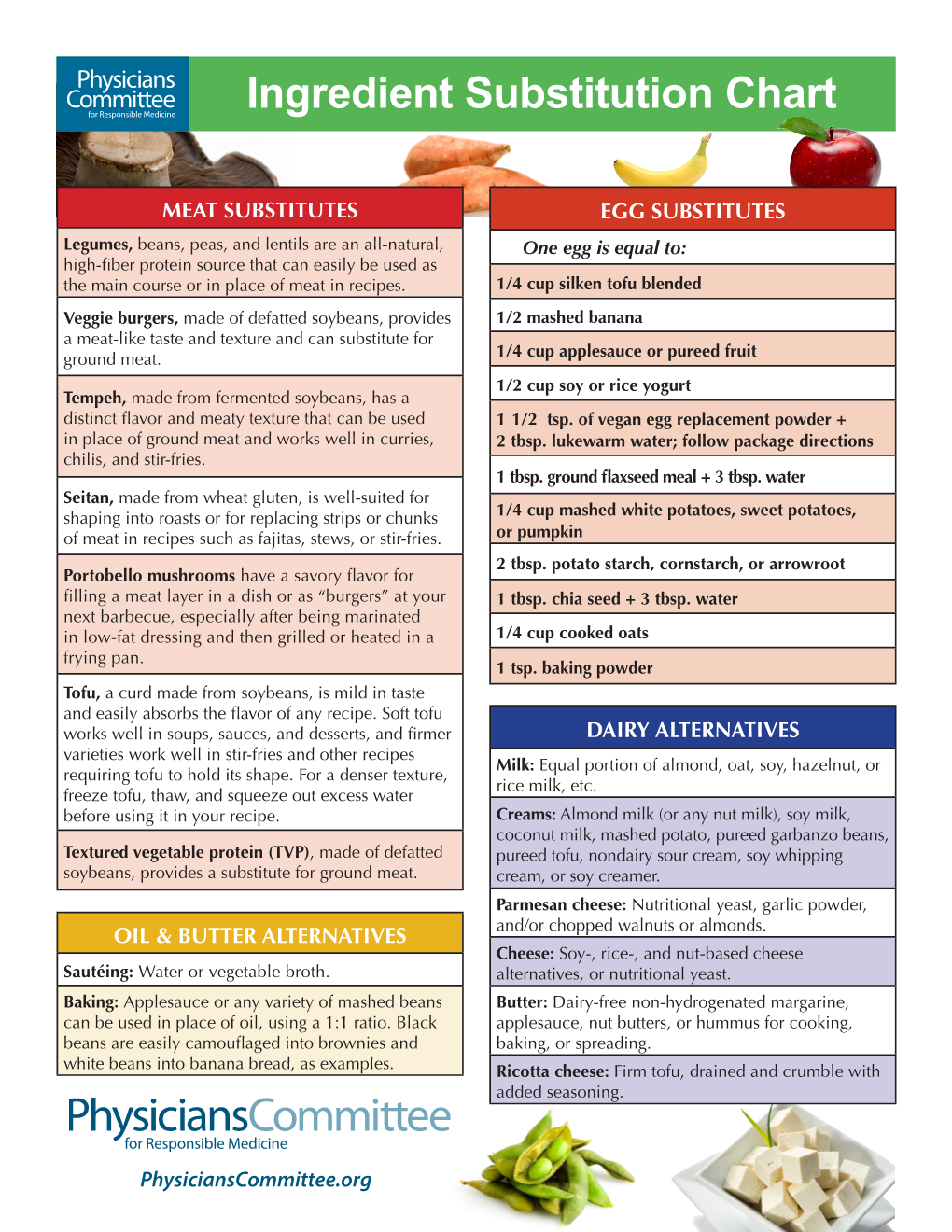 Ingredient Substitution Chart