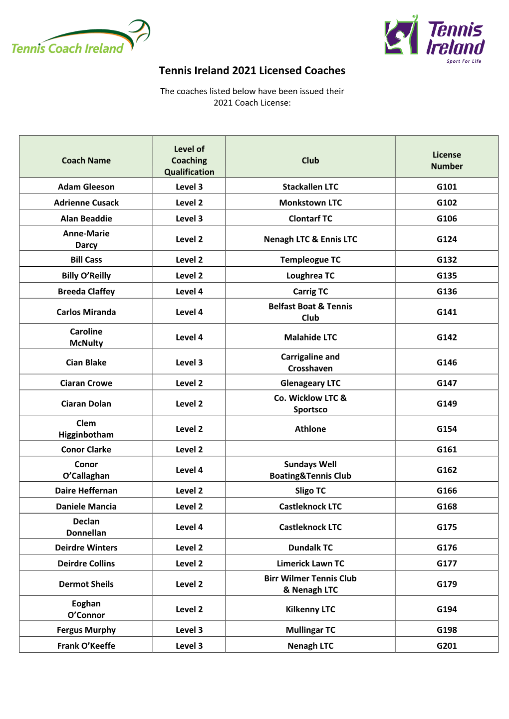 Tennis Ireland 2021 Licensed Coaches