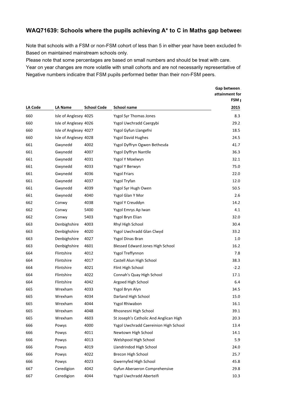 Worksheet in C Users Robertso Appdata Local Microsoft Windows Temporary Internet Files Content.Outlook EQM28BV7 161212