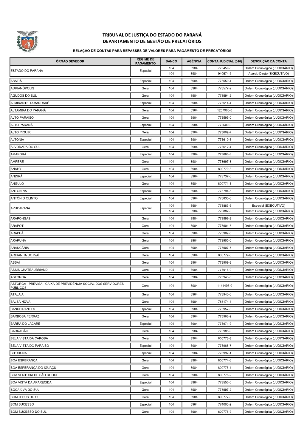 Tribunal De Justiça Do Estado Do Paraná Departamento De Gestão De Precatórios