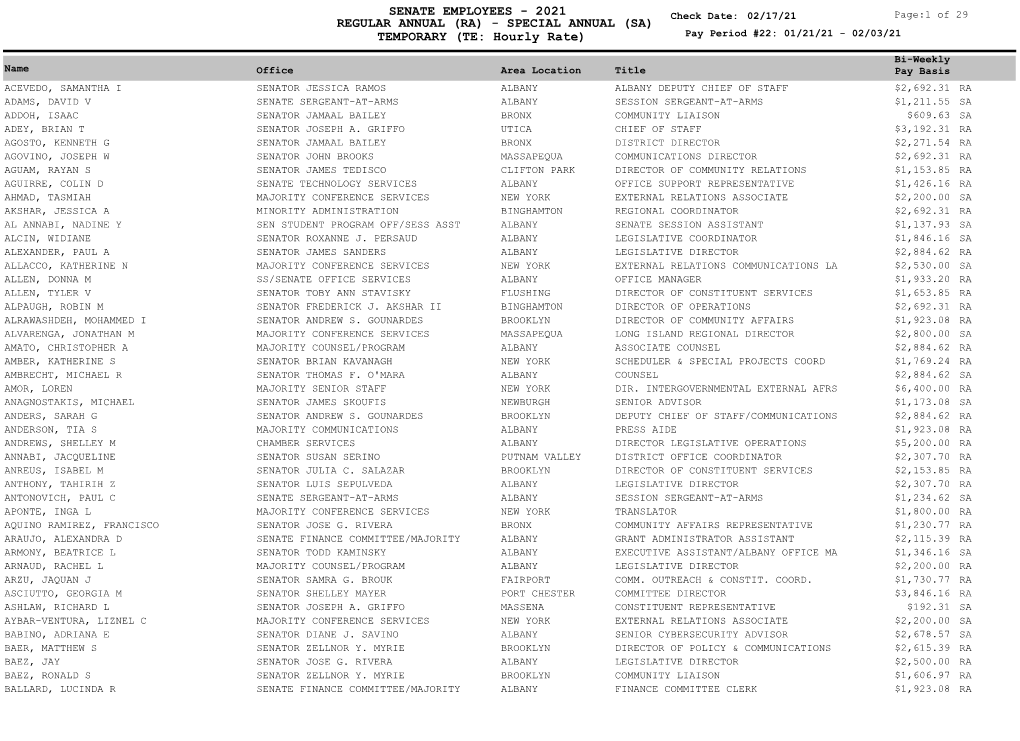 SENATE EMPLOYEES - 2021 Check Date: 02/17/21 Page:1 of 29 REGULAR ANNUAL (RA) - SPECIAL ANNUAL (SA) TEMPORARY (TE: Hourly Rate) Pay Period #22: 01/21/21 - 02/03/21