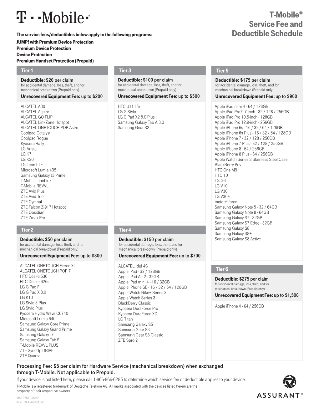 T-Mobile® Service Fee and Deductible Schedule