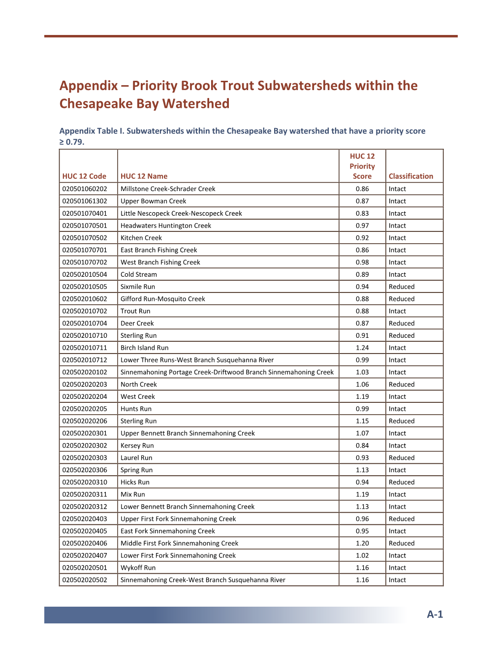 Appendix – Priority Brook Trout Subwatersheds Within the Chesapeake Bay Watershed