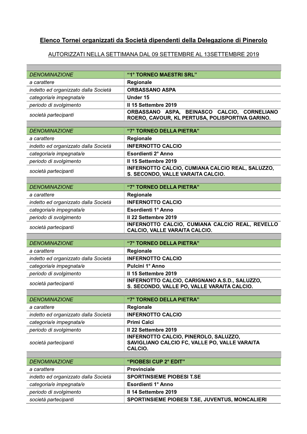 Elenco Tornei Organizzati Da Società Dipendenti Della Delegazione Di Pinerolo