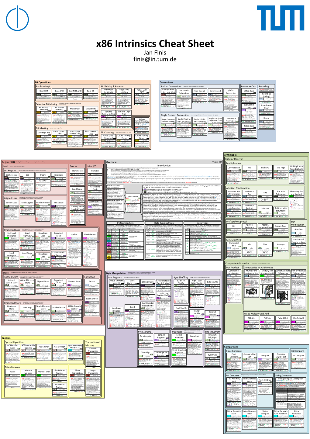 X86 Intrinsics Cheat Sheet Jan Finis Finis@In.Tum.De