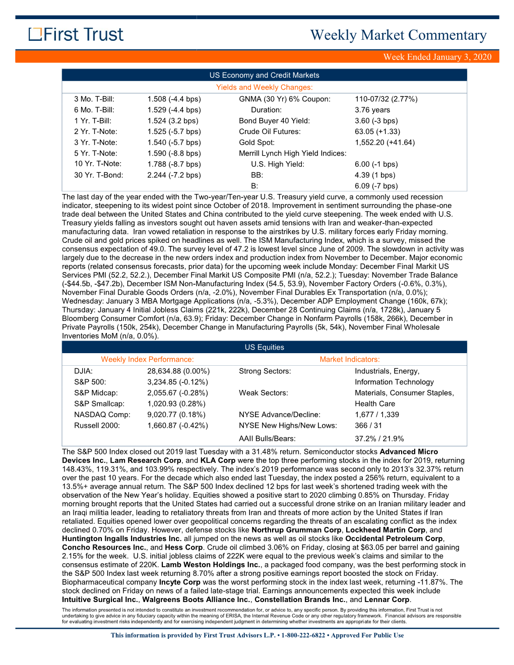 Weekly Market Commentary