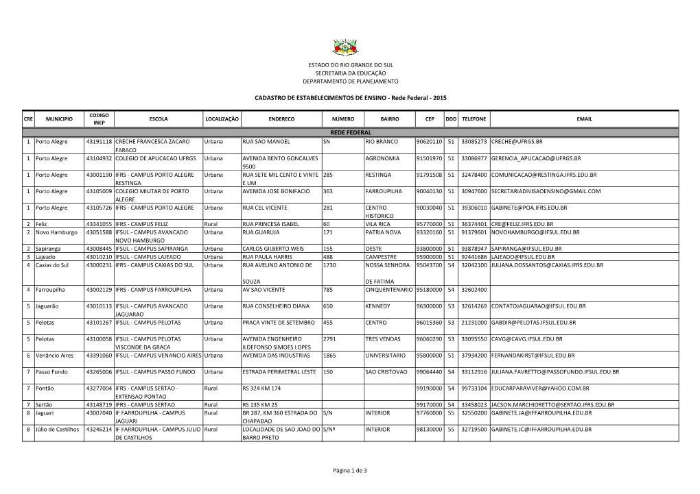 Rede Federal - 2015