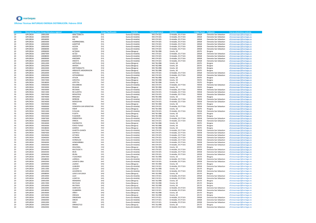 Oficinas Tecnicas Guipuzcoa.Xlsx