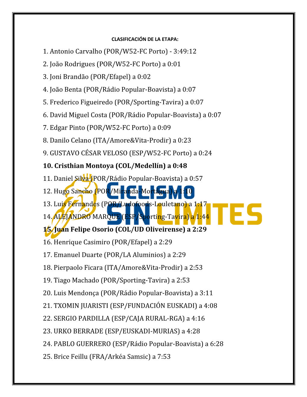 Clasificación Novena Etapa