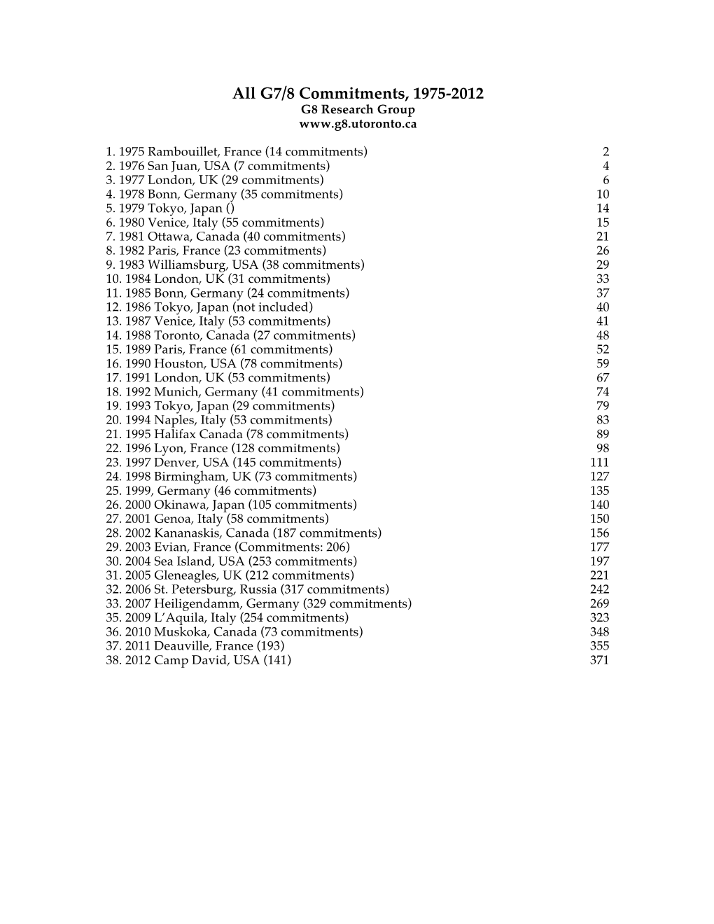 Full Text of G7/8 Commitments, 1975-2012