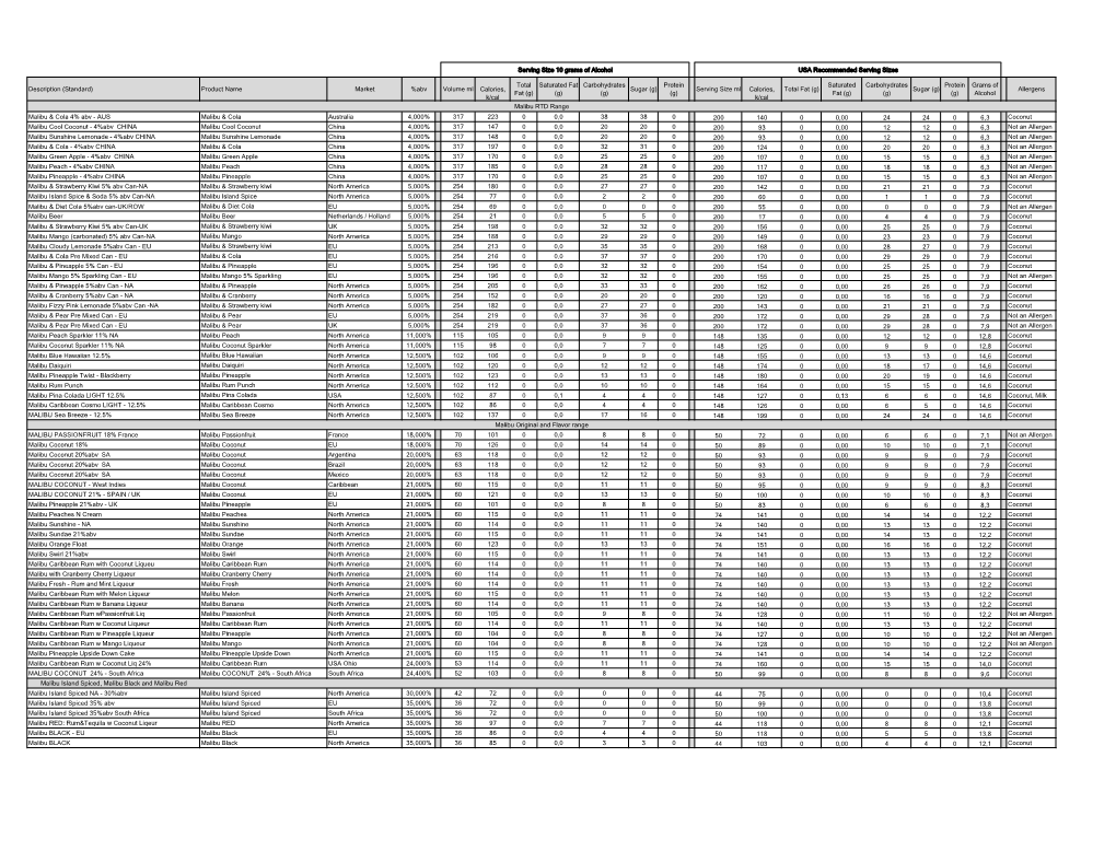 PV Report R7 Malibu Public.Xlsx