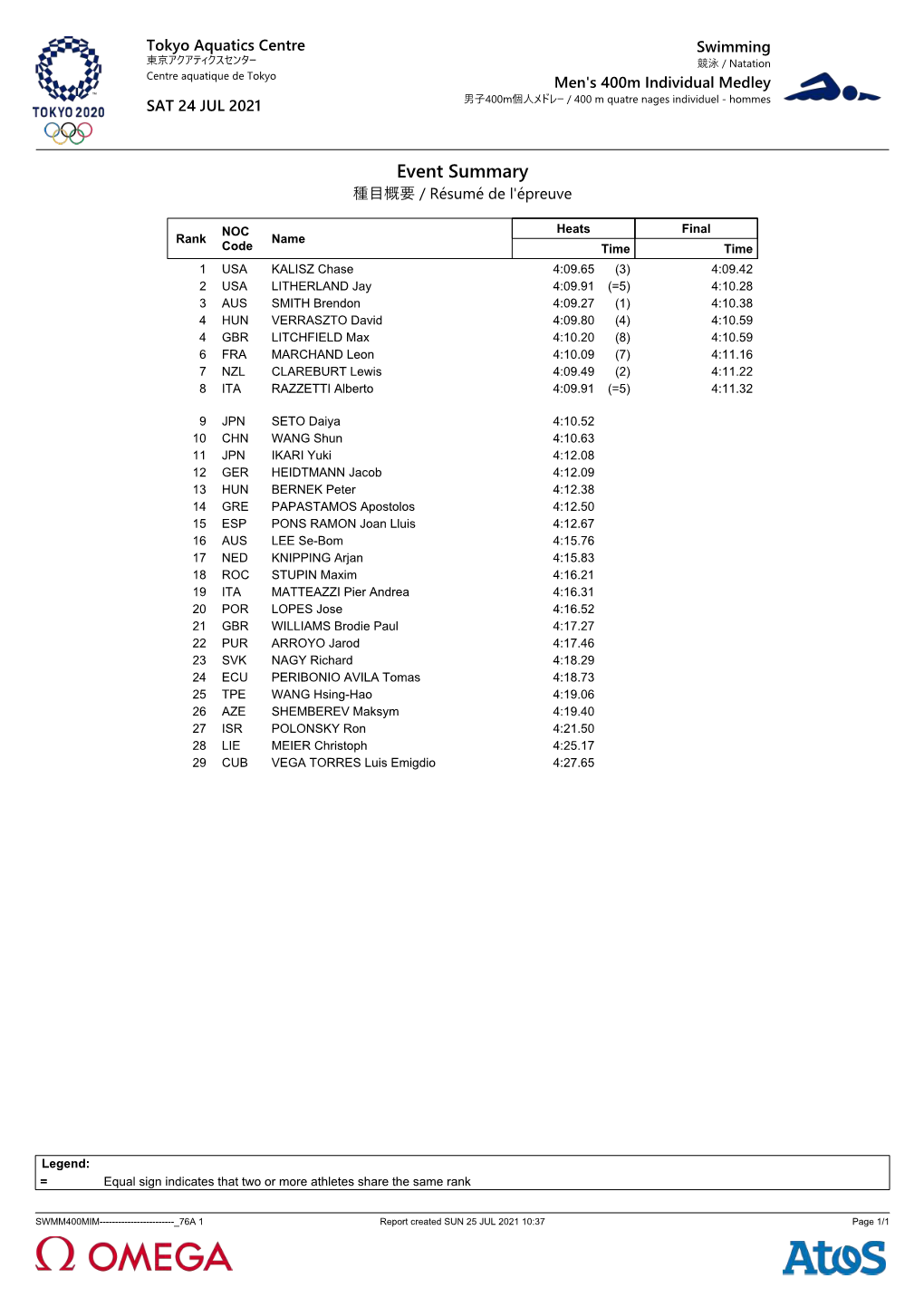 2020 Tokyo Olympic Games Complete Results File