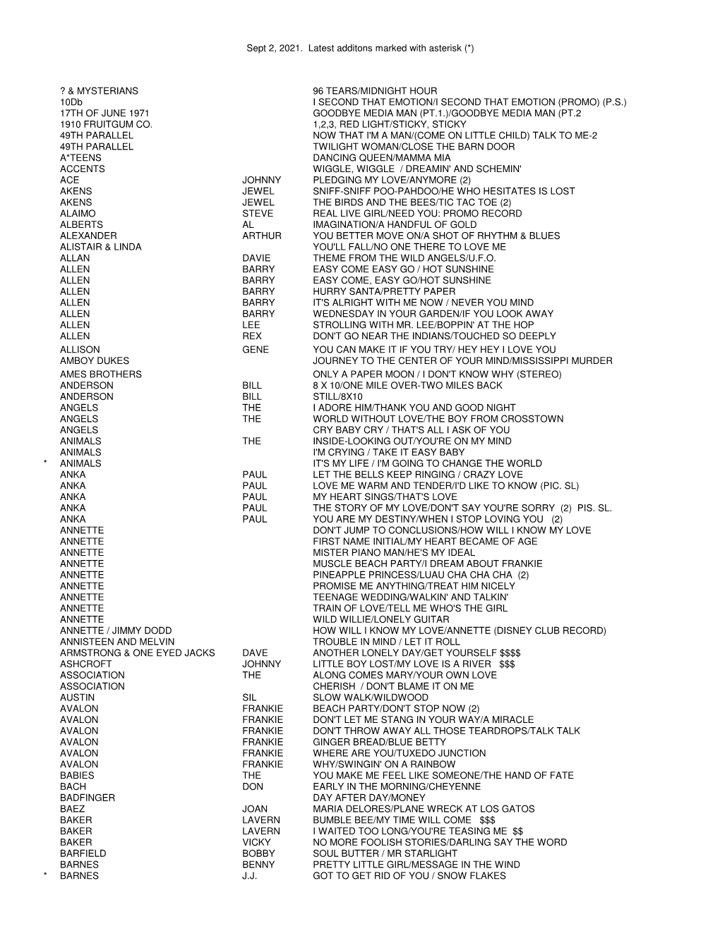 May 24 2021. Latest Additons Marked with Asterisk