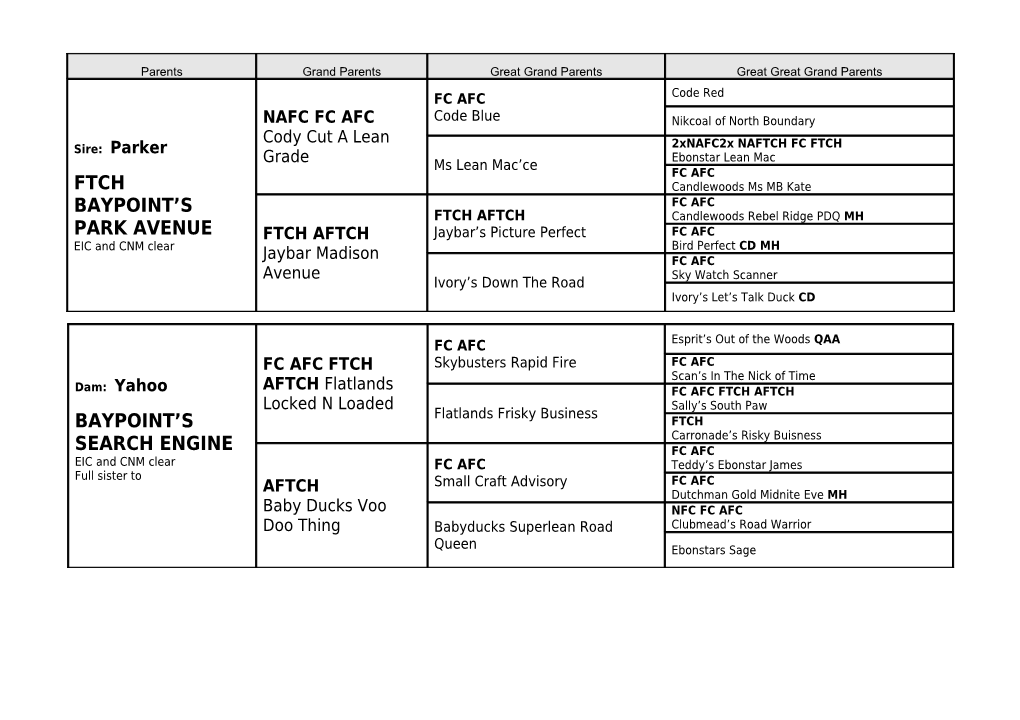 Pedigree of (Insert Kitten Name Here)