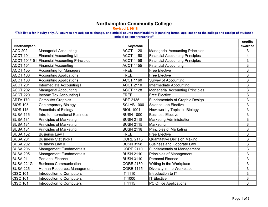 Northampton Community College Revised 2/16/18 *This List Is for Inquiry Only