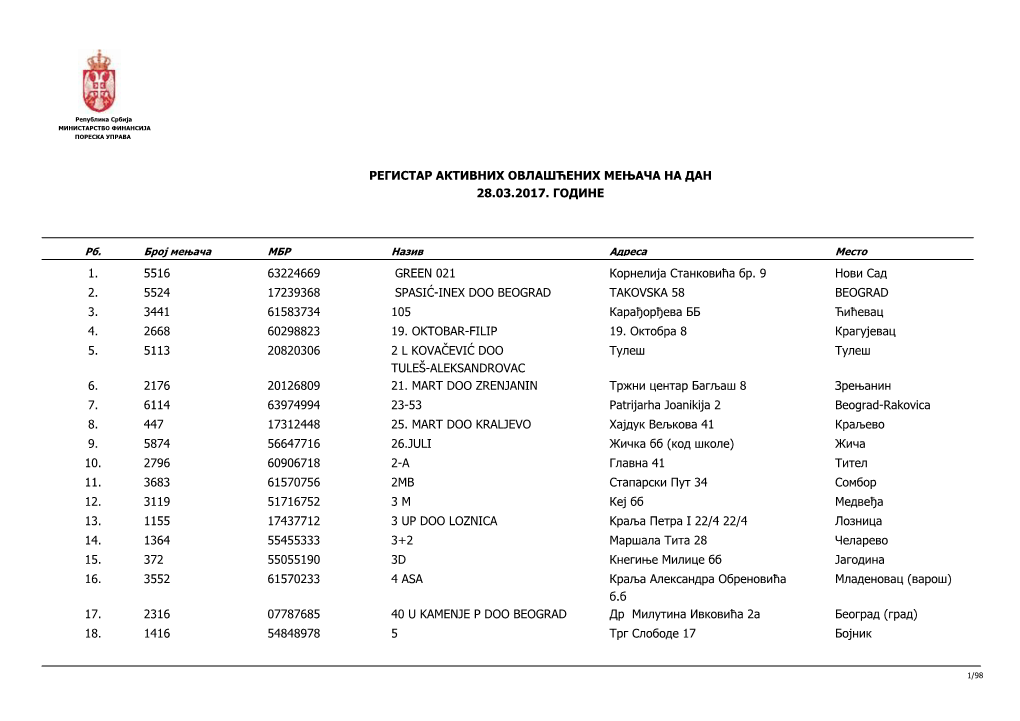 Регистар Активних Овлашћених Мењача На Дан 28.03.2017. Године 1. 5516 63224669 Green