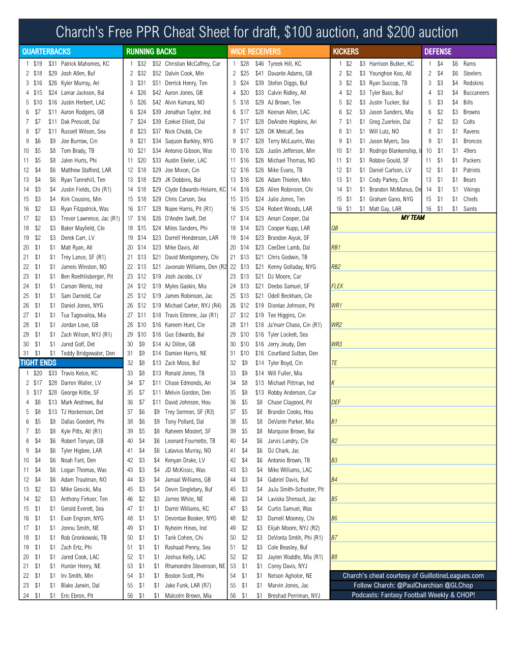 Charch's 2021 Cheat Sheet