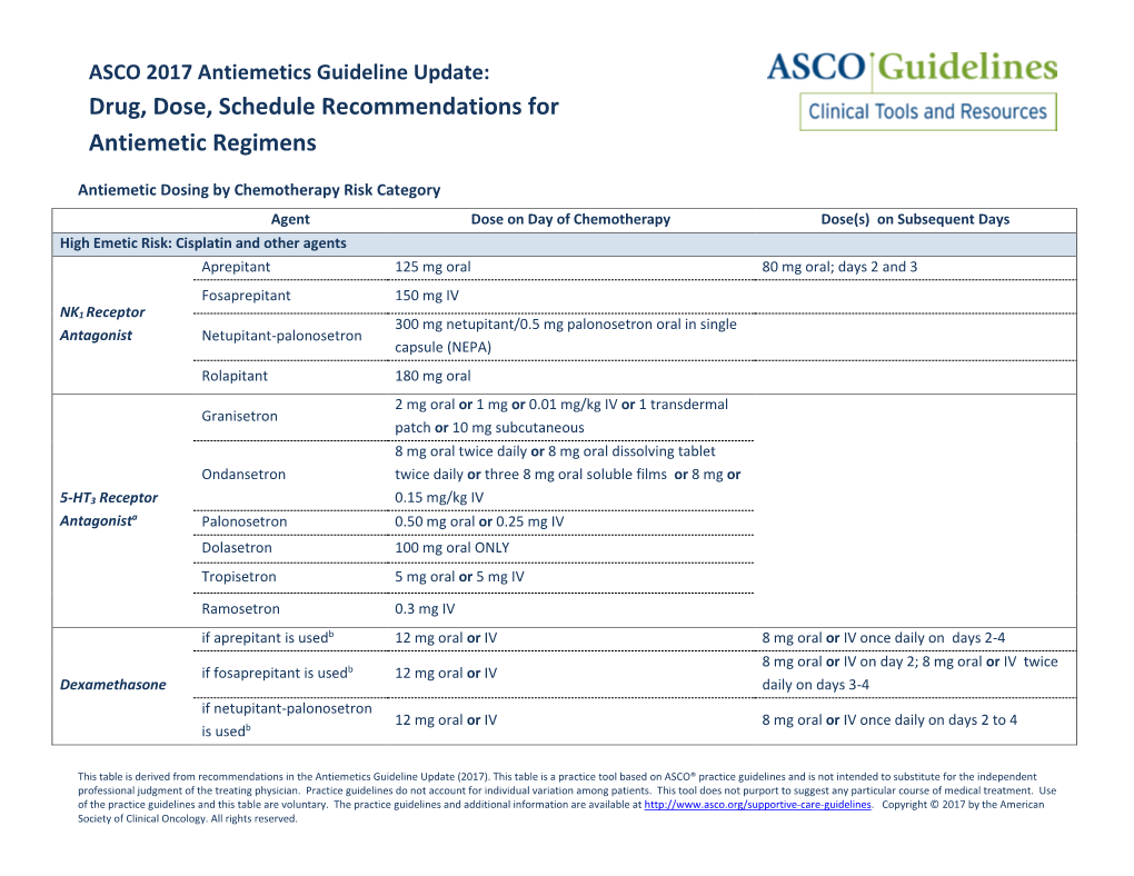 ASCO's Antiemetics Drug, Dose, and Schedule Table