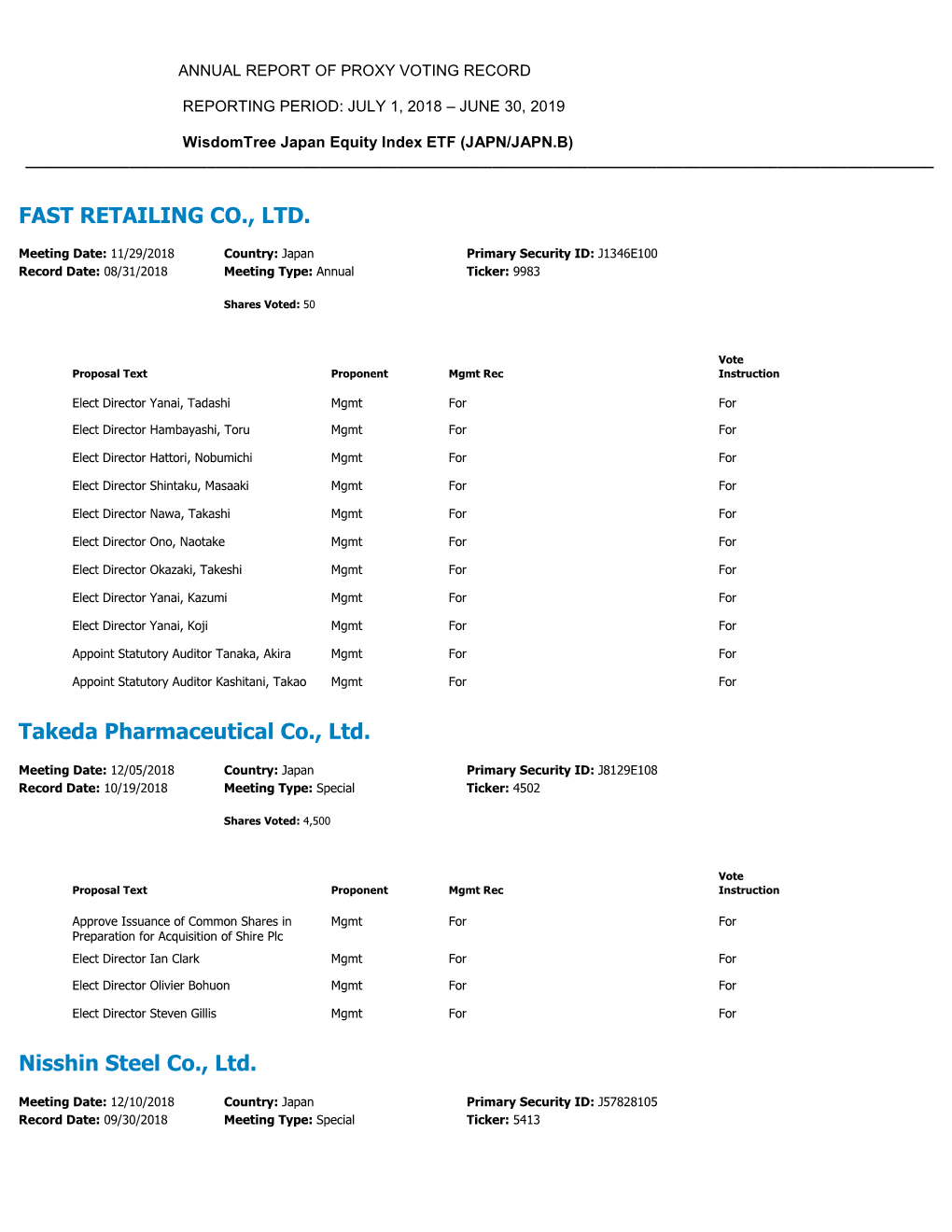 FAST RETAILING CO., LTD. Takeda Pharmaceutical Co., Ltd. Nisshin