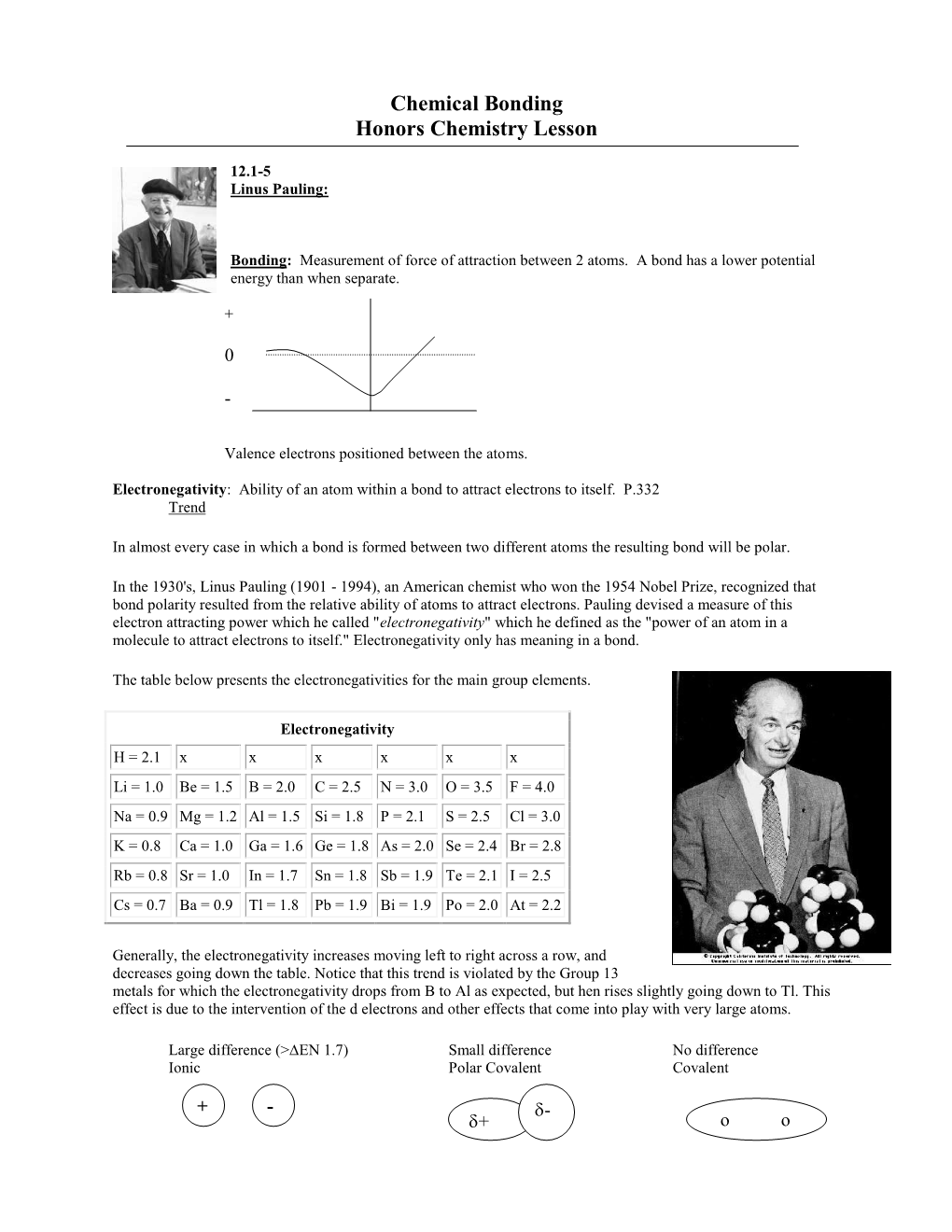 Chemical Bonding Honors Chemistry Lesson