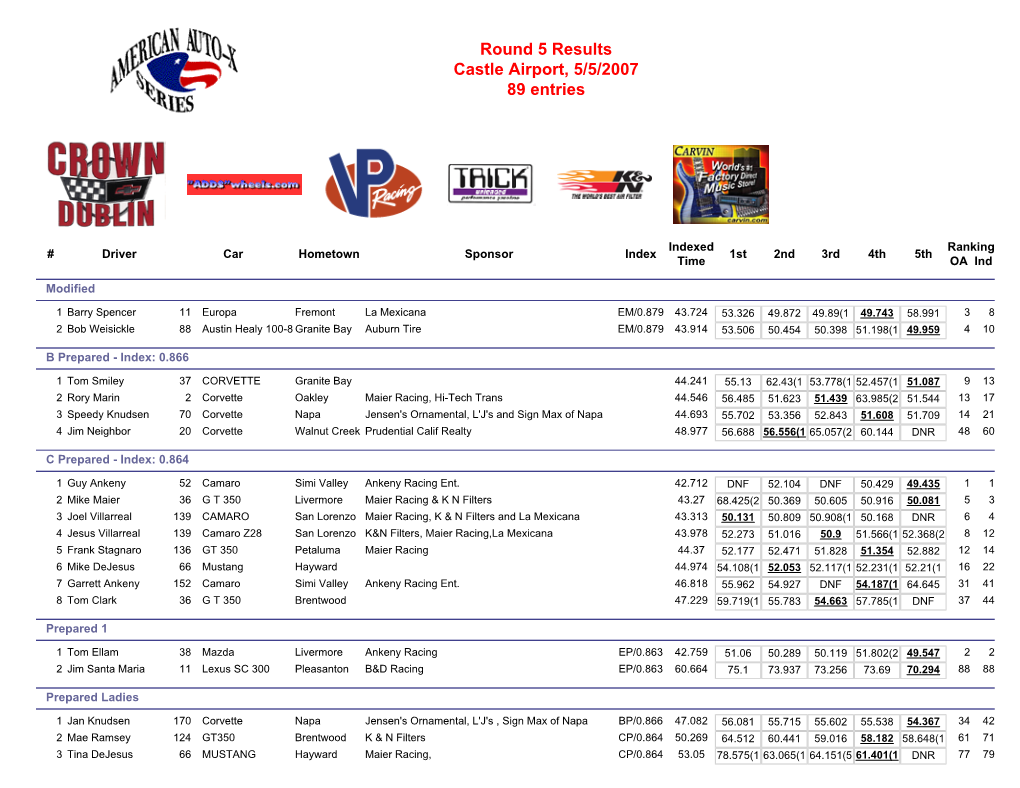 Results for Round 5