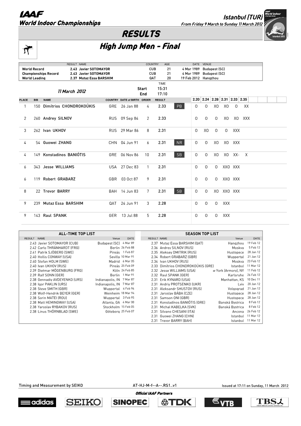 RESULTS High Jump Men - Final