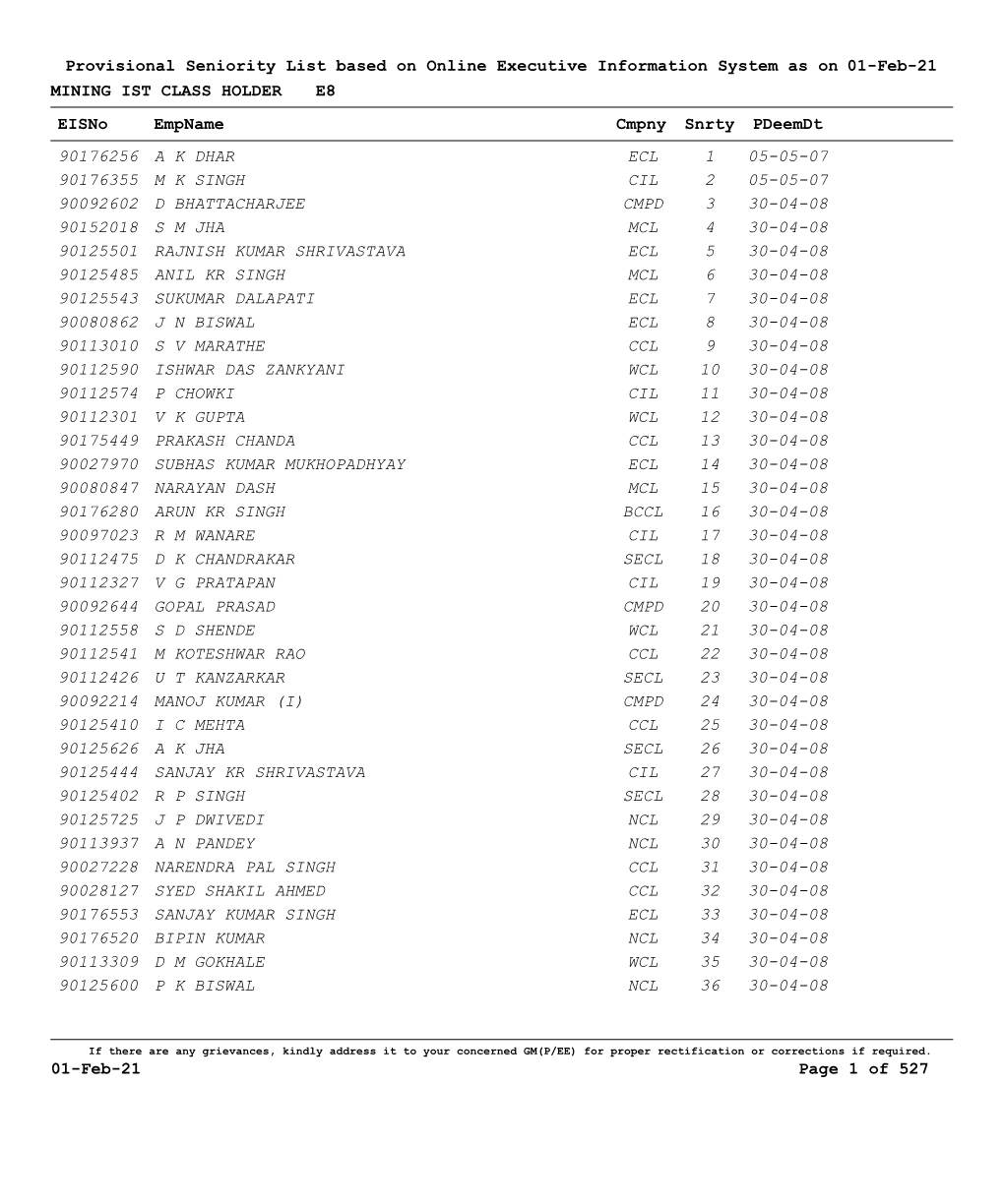 E8 MINING IST CLASS HOLDER Provisional Seniority List Based on Online Executive Information System As on 01-Feb-21 Eisno Empname