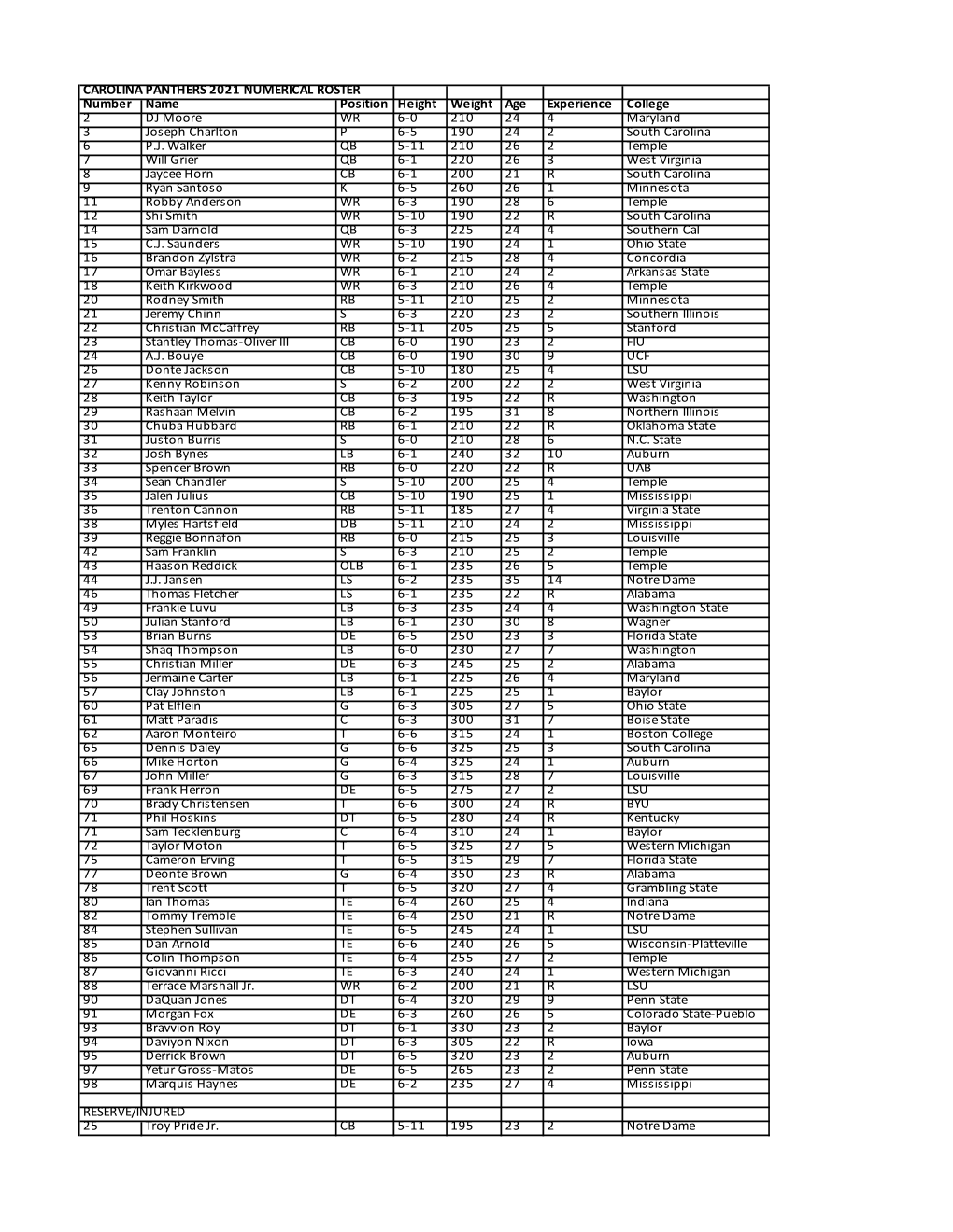 2021 Num Roster