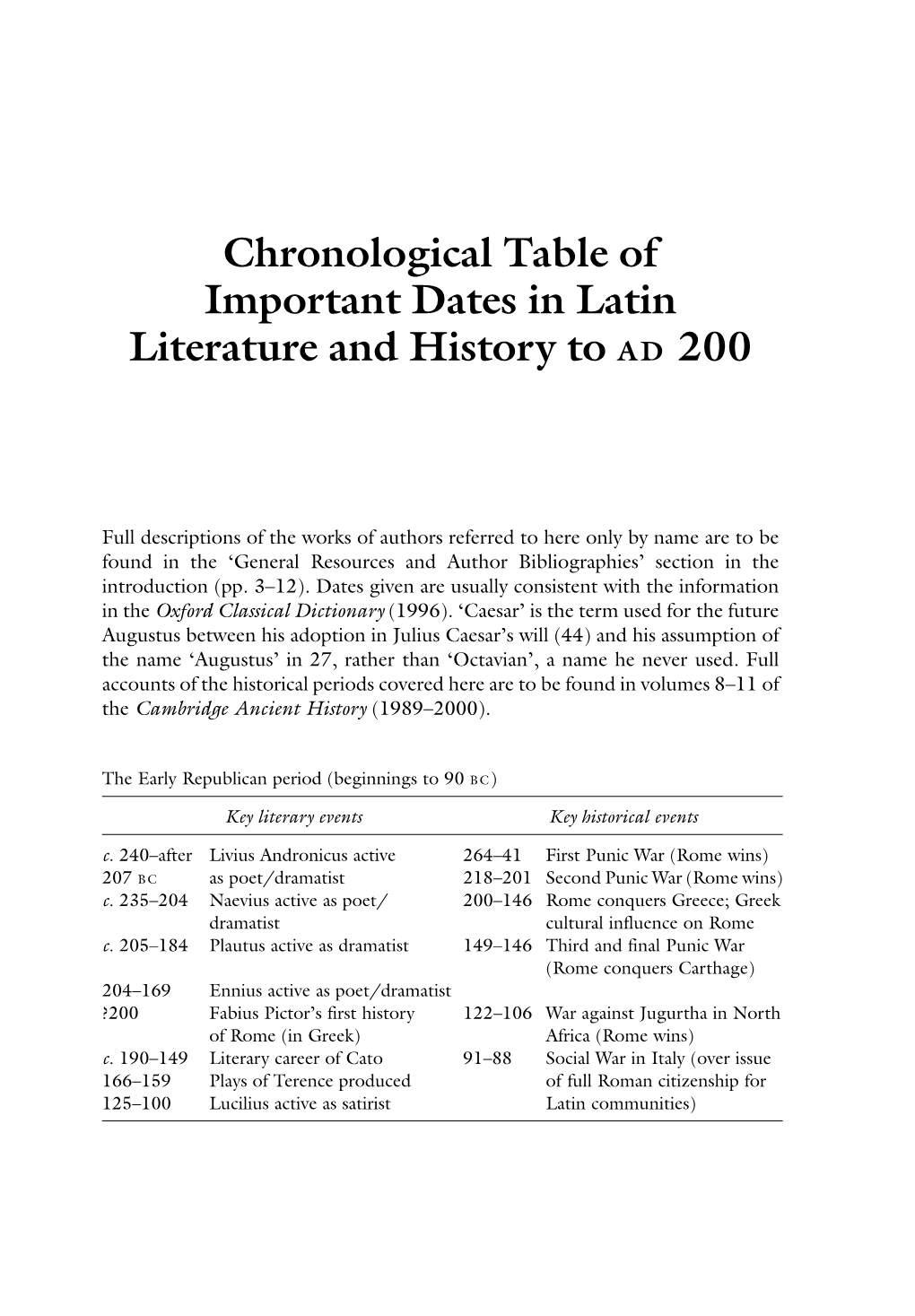 Chronological Table of Important Dates in Latin Literature and History to AD 200