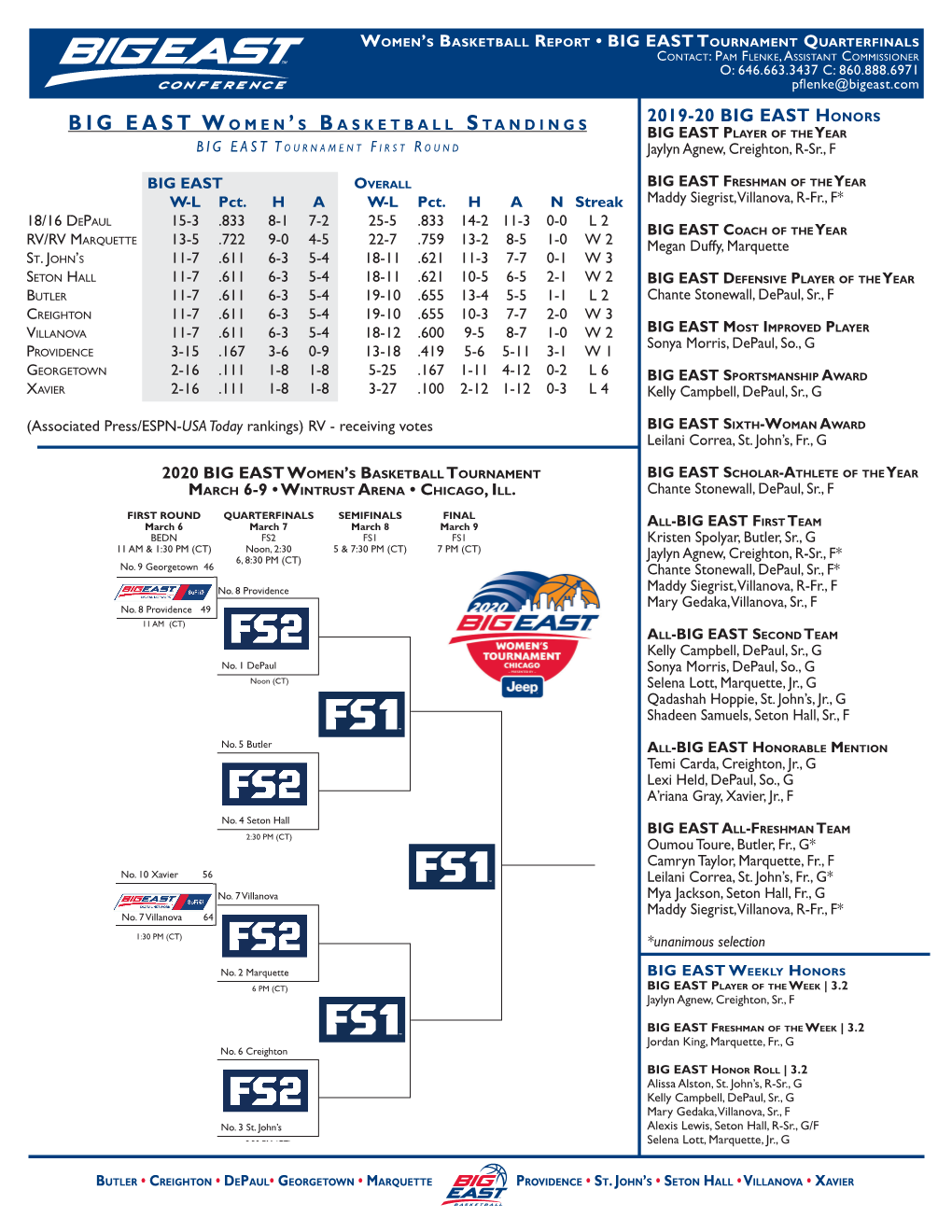 Big East Women 'S Basketball Standings