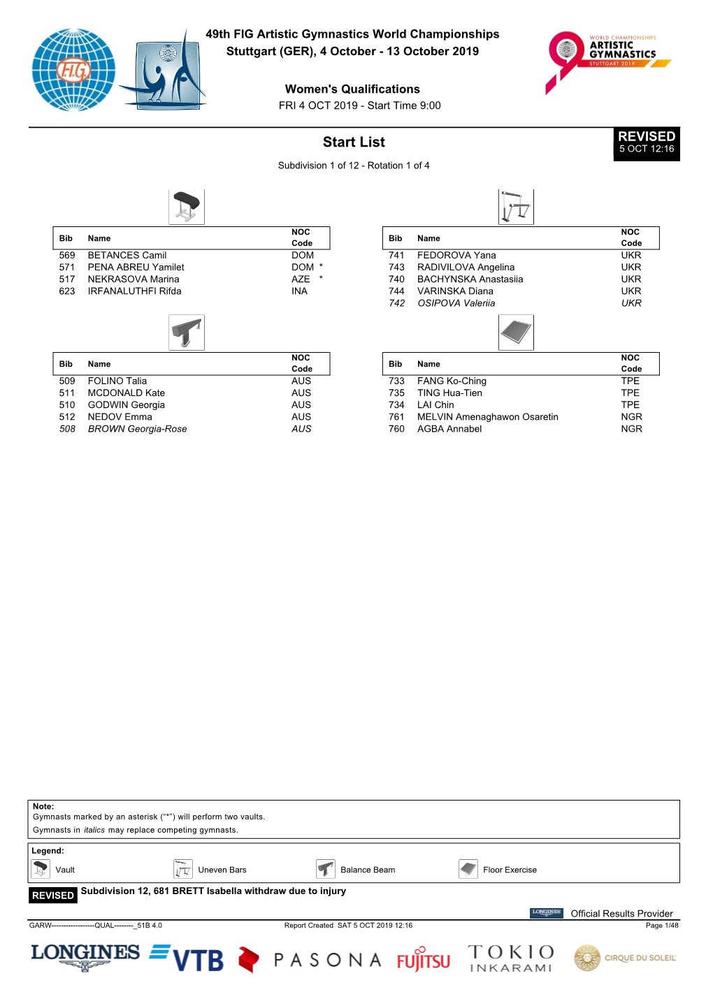 Start List 5 OCT 12:16 Subdivision 1 of 12 - Rotation 1 of 4