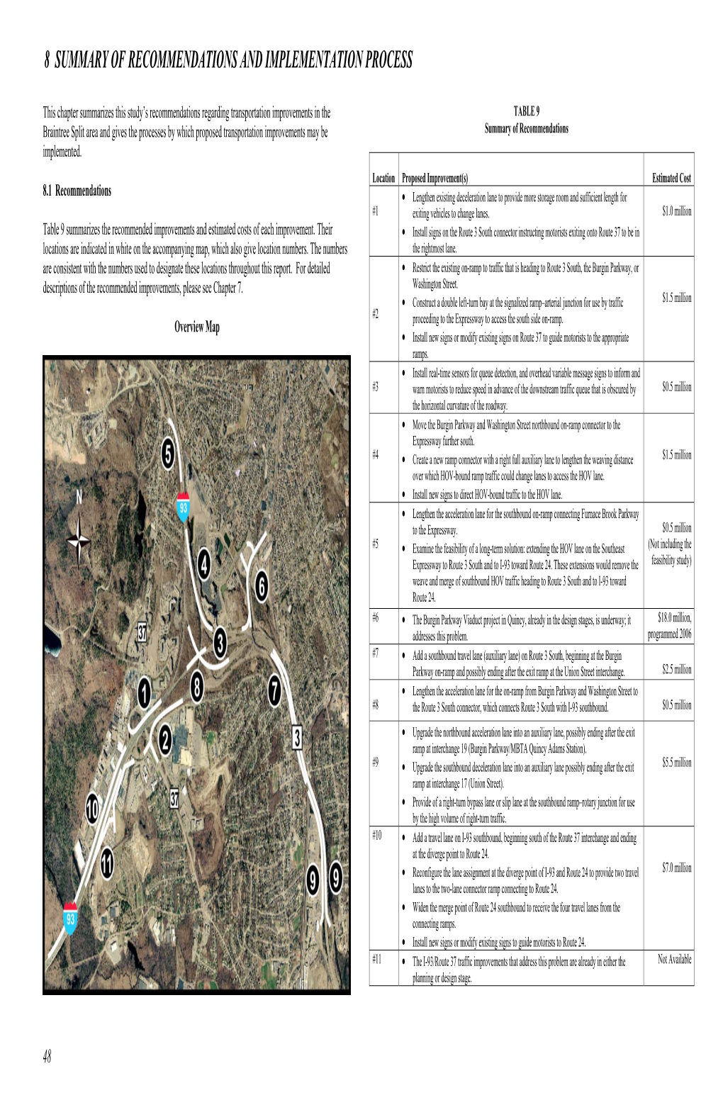 Braintree Split Area and Gives the Processes by Which Proposed Transportation Improvements May Be Summary of Recommendations Implemented