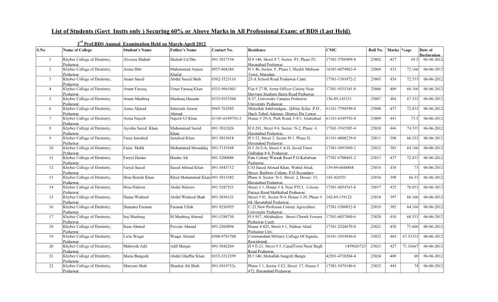 Securing 60% Or Above Marks in All Professional Exam: of BDS (Last Held)