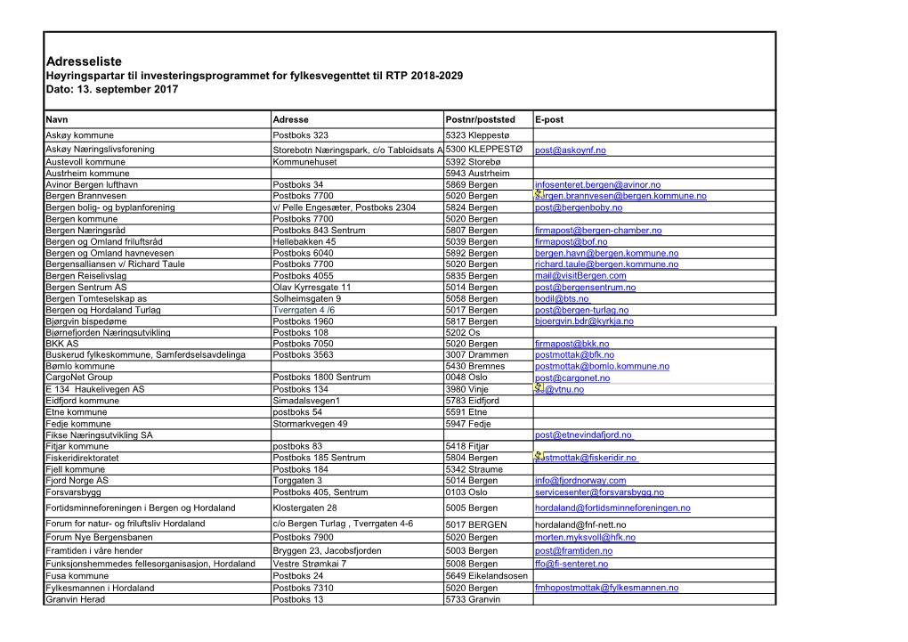 Adresseliste Høyringspartar Til Investeringsprogrammet for Fylkesvegenttet Til RTP 2018-2029 Dato: 13