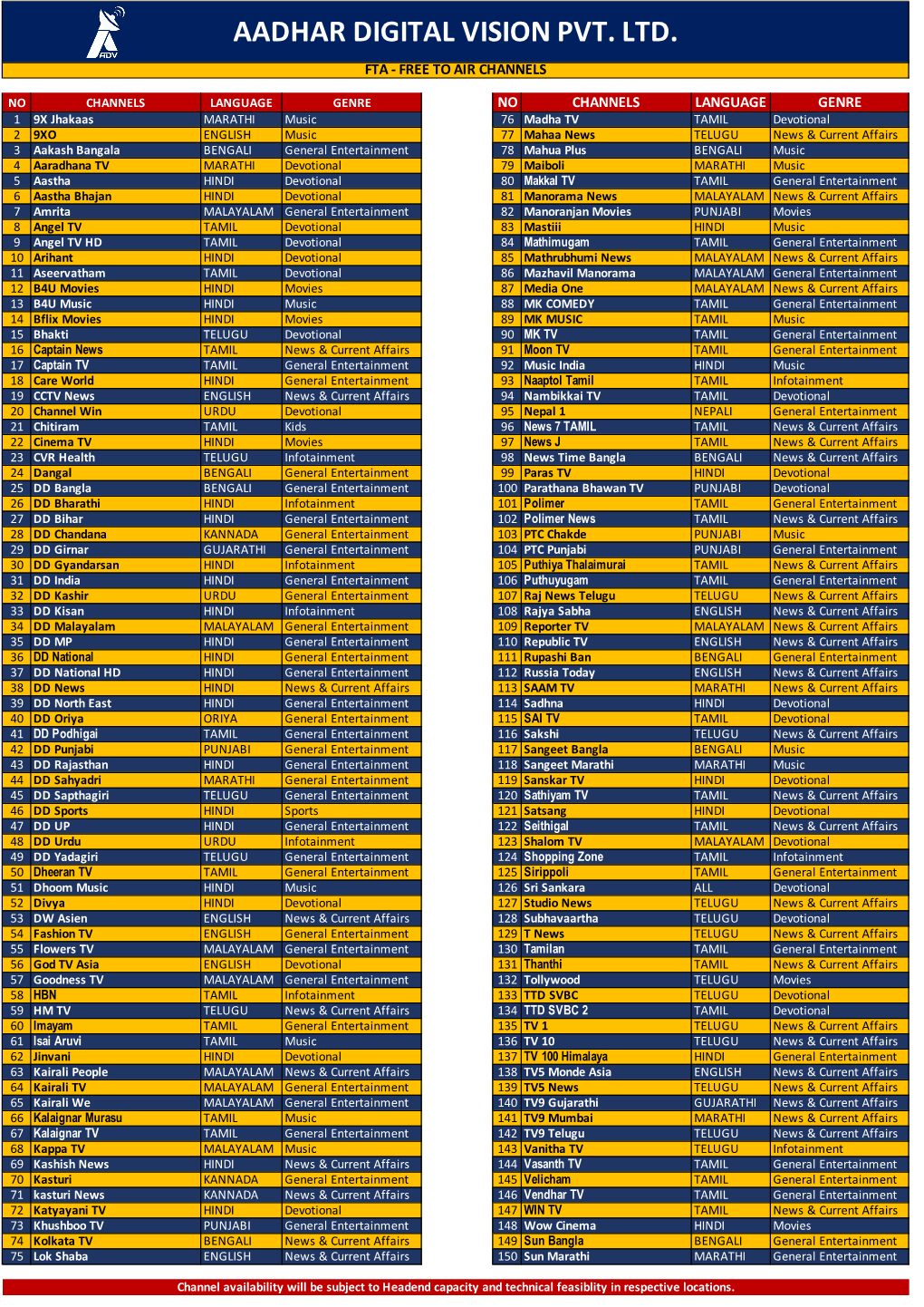 Fta Channels