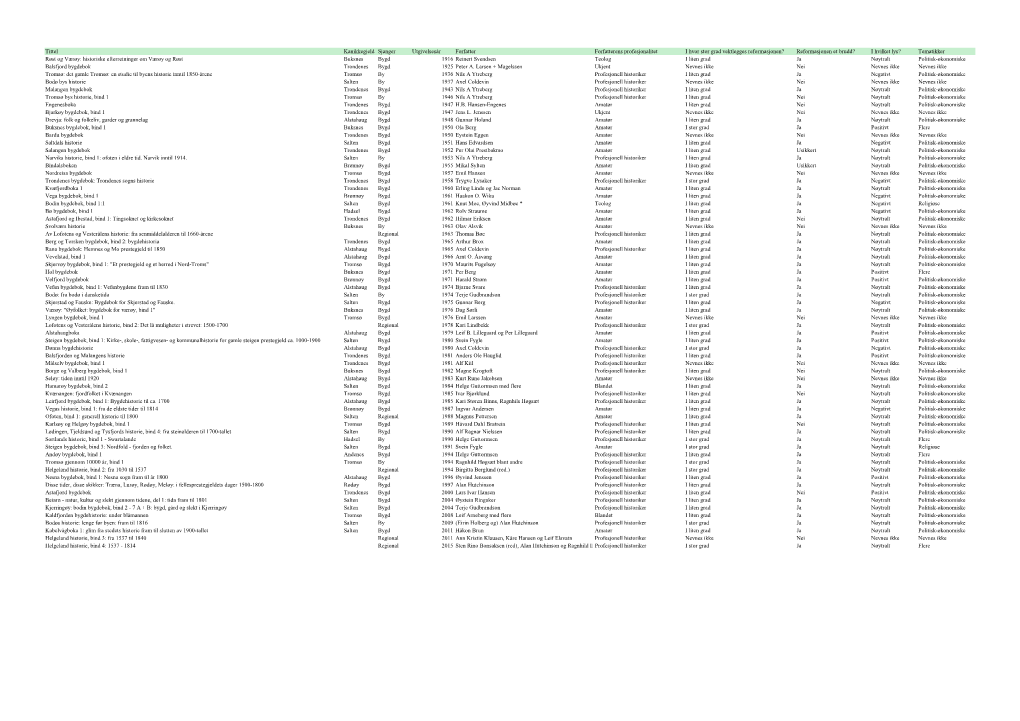 Datasett.Pdf (119.1Kb)