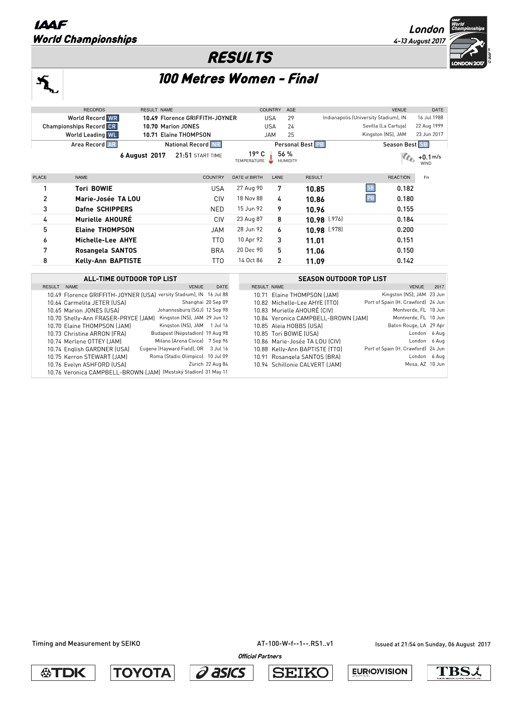 RESULTS 100 Metres Women - Final