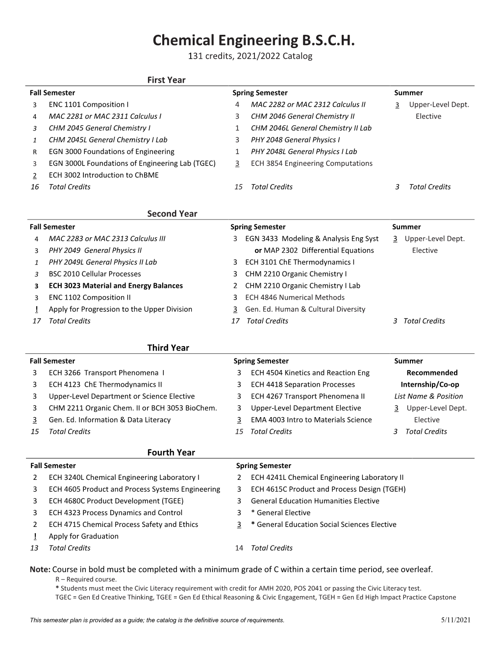 Chemical Engineering B.S.C.H